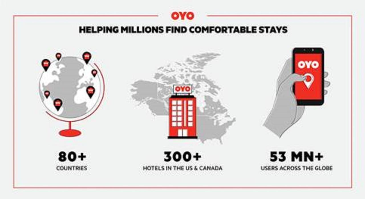 Oyo Hotel Decatur I-20 East & Wesley Club Dr מראה חיצוני תמונה